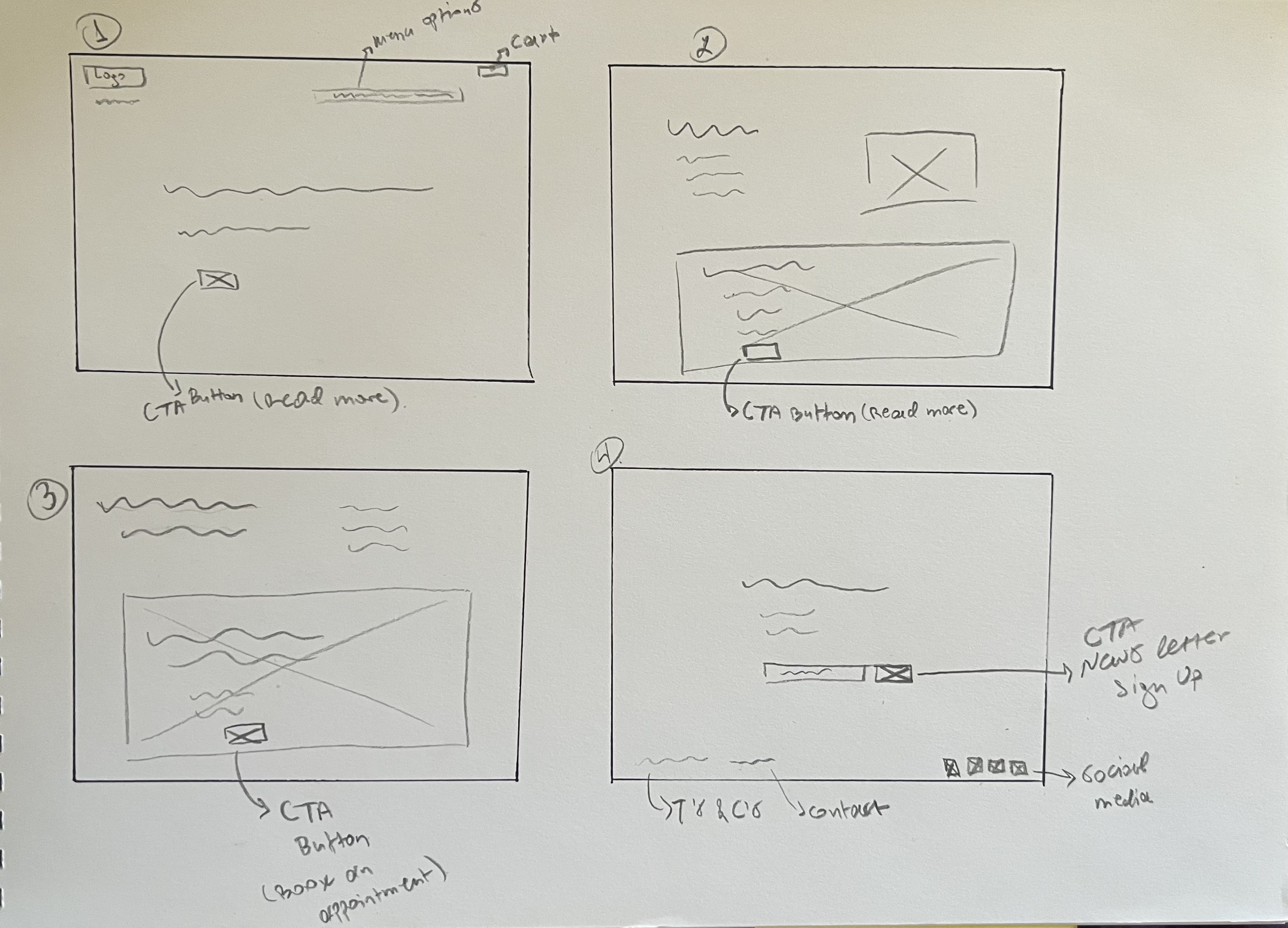 Wireframes pages 1–4