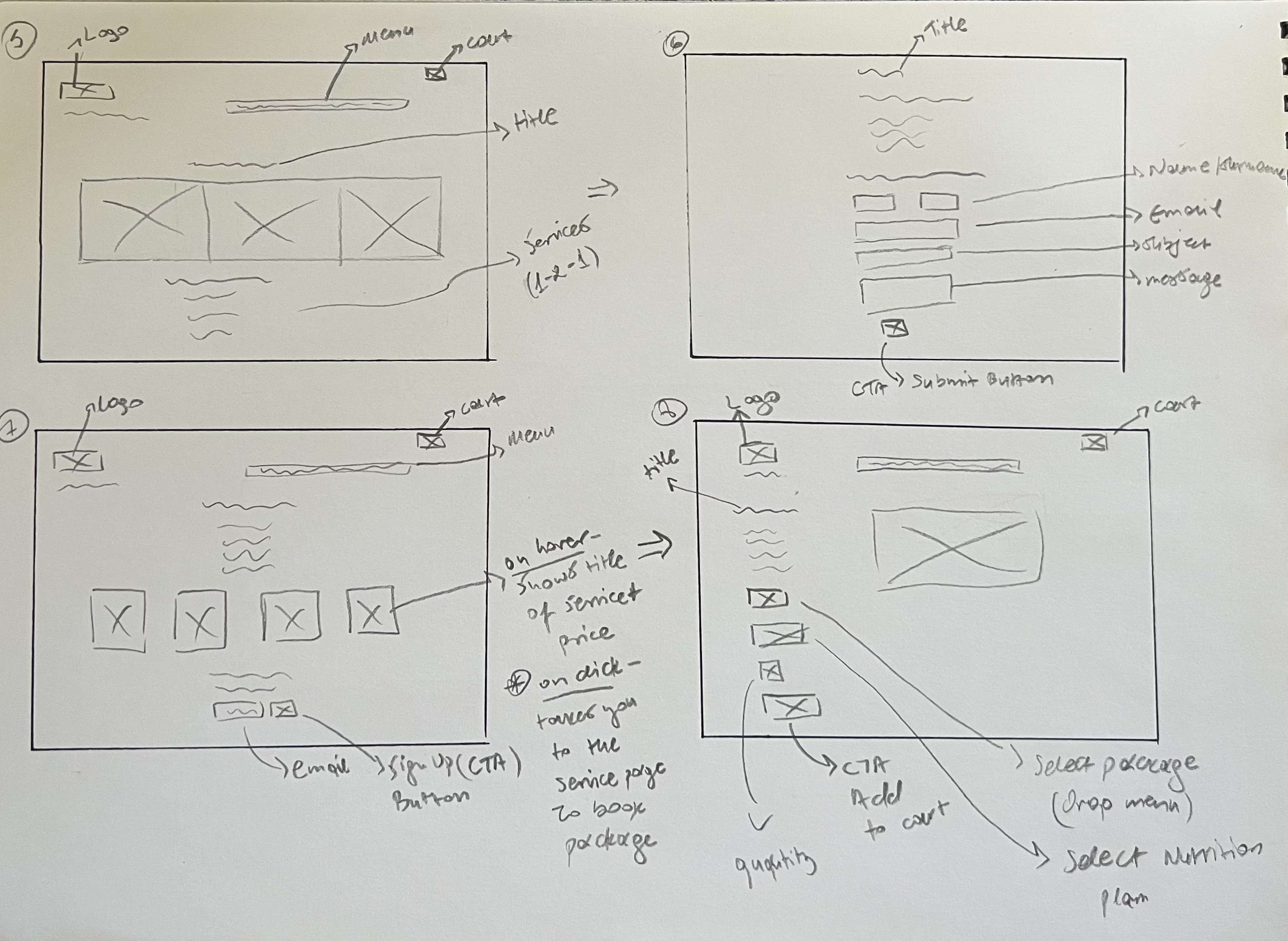 Wireframes pages 5–8