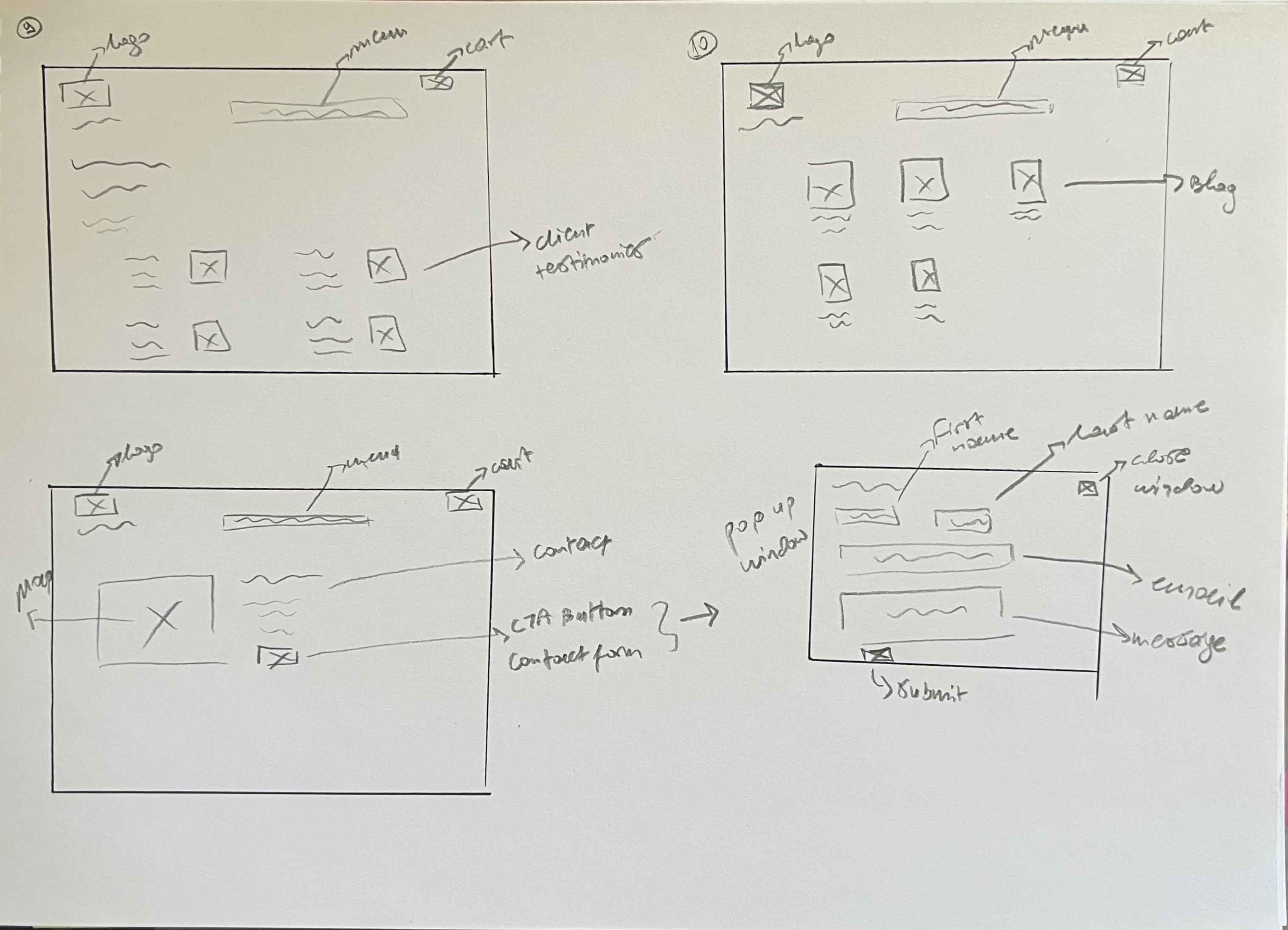 Wireframes pages 9–12