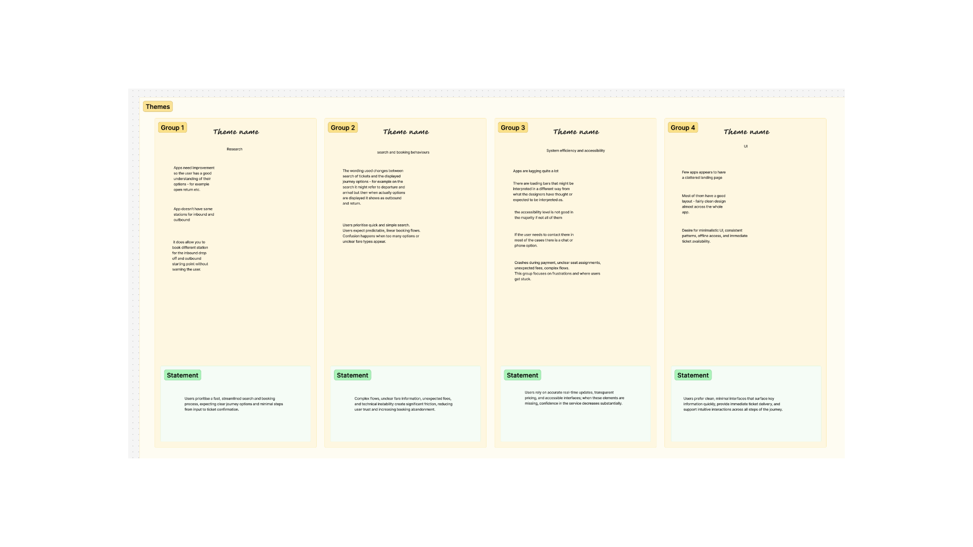 Affinity diagramming board 1