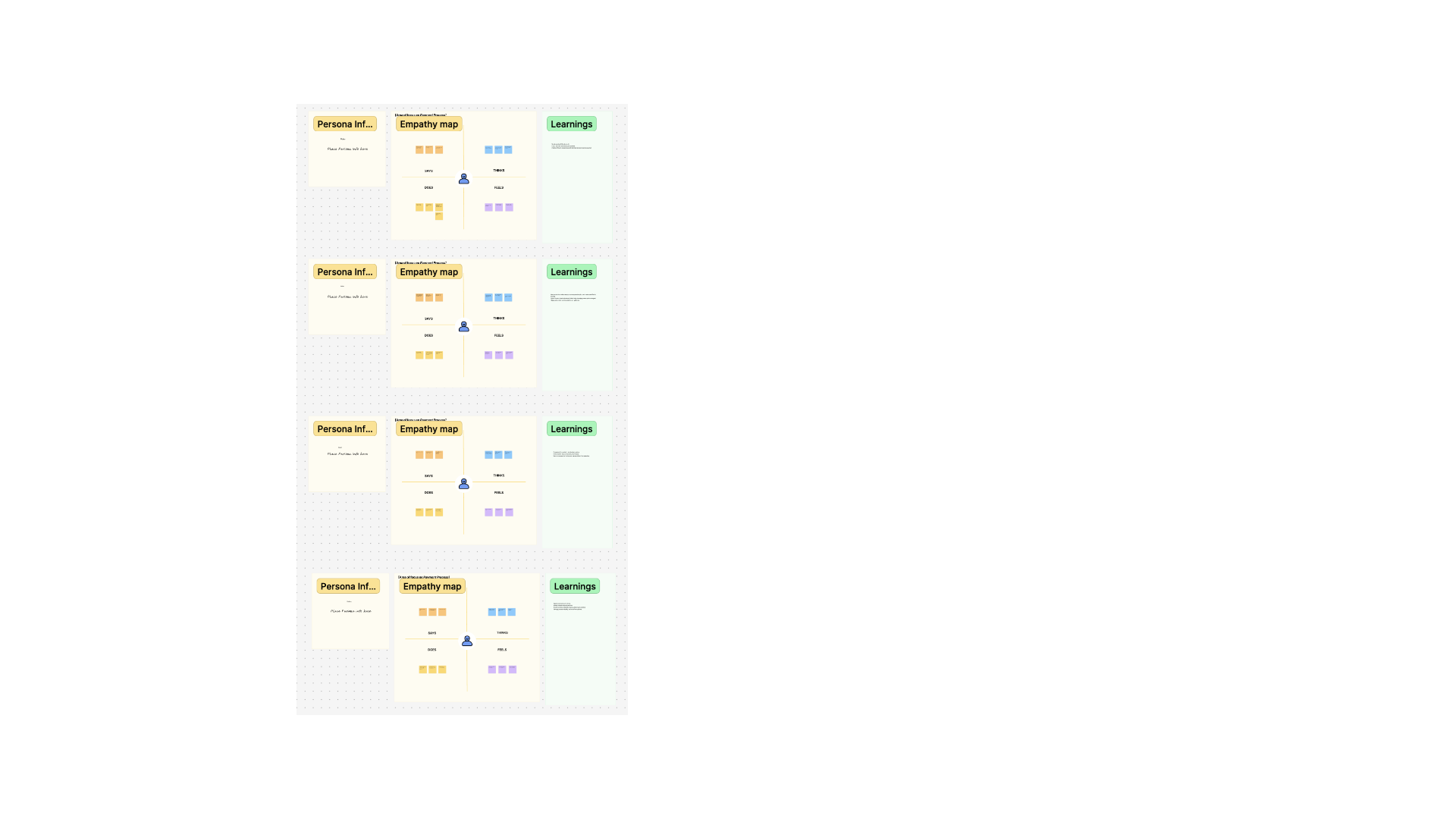 Empathy mapping board 2