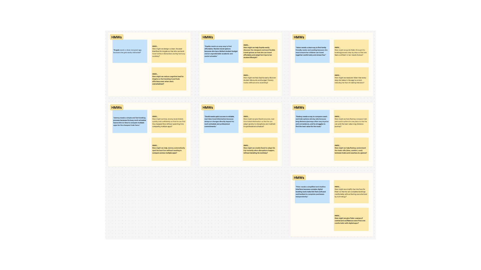 How Might We board across all personas