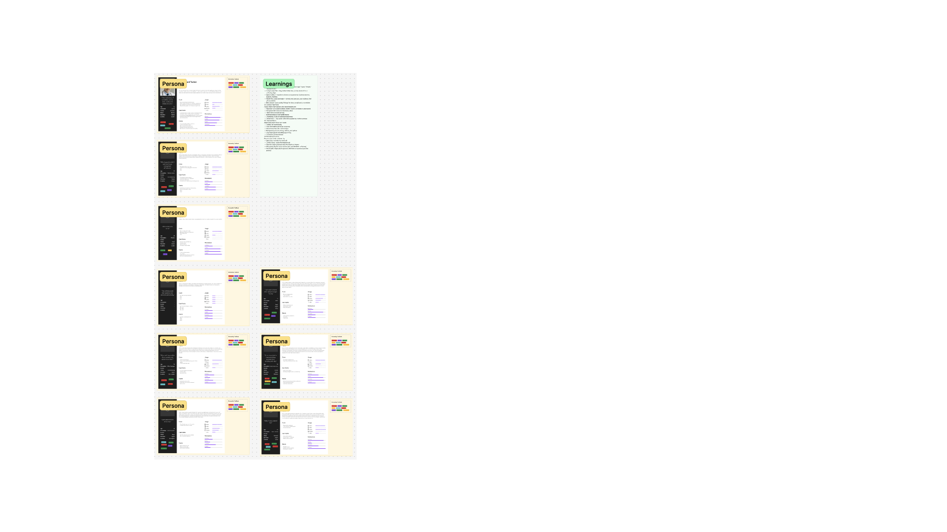 User personas summary board