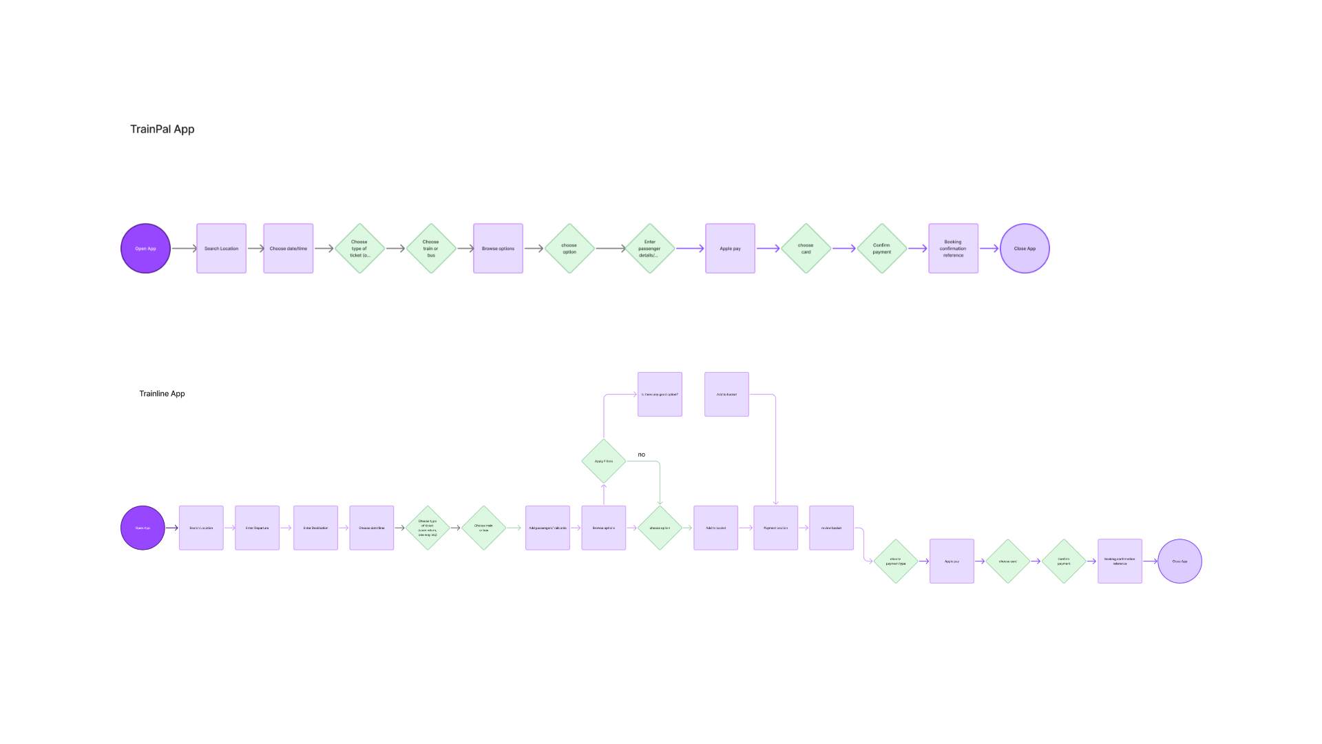 Existing product user flow diagram 1