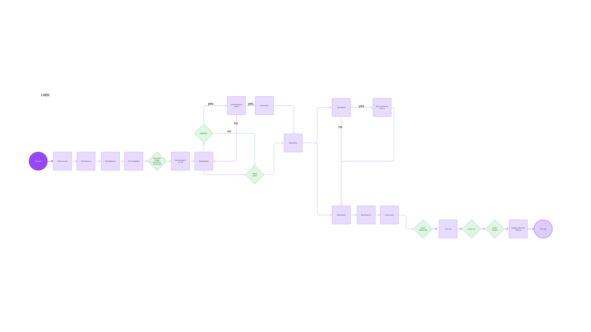 Existing product user flow diagram 2