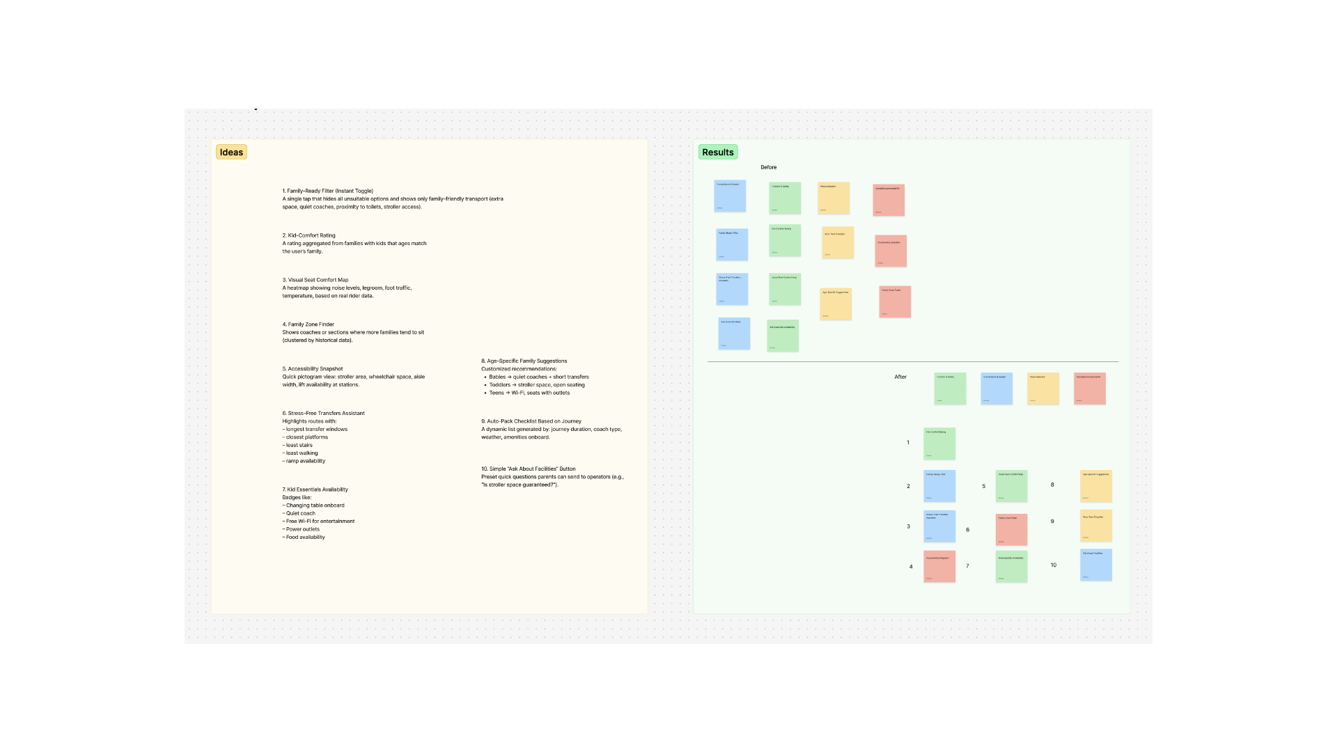 10 for 10 ideation solutions board