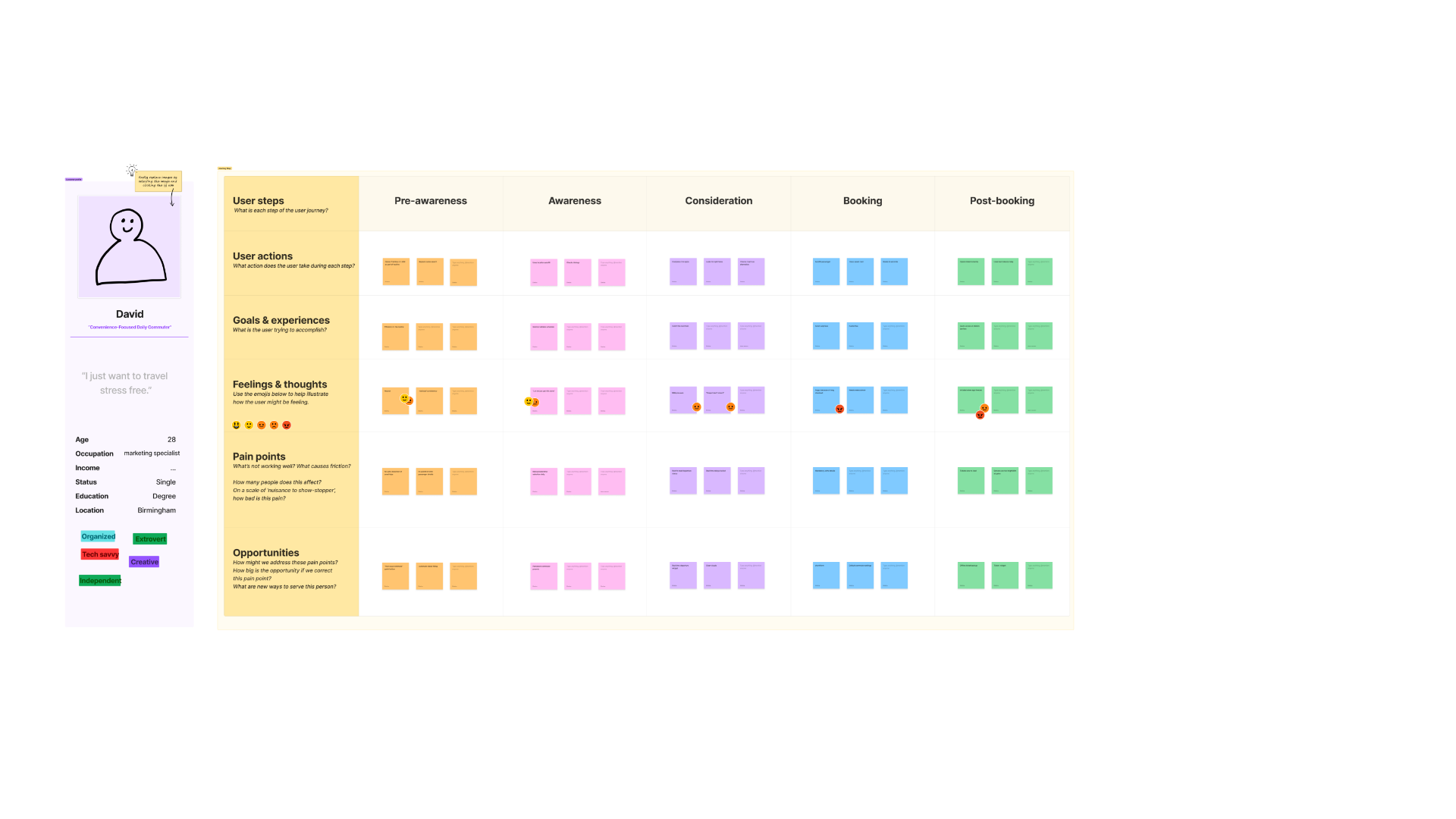 David's customer journey map