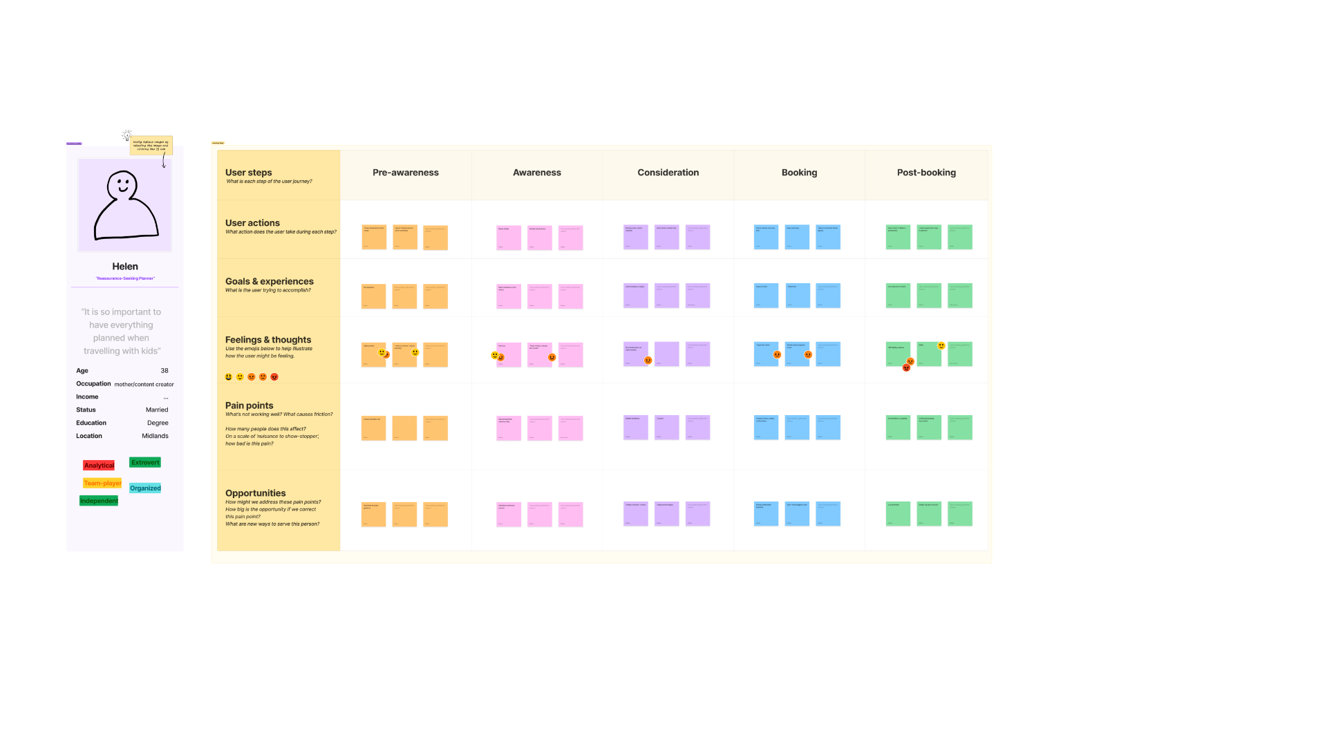 Helen's customer journey map