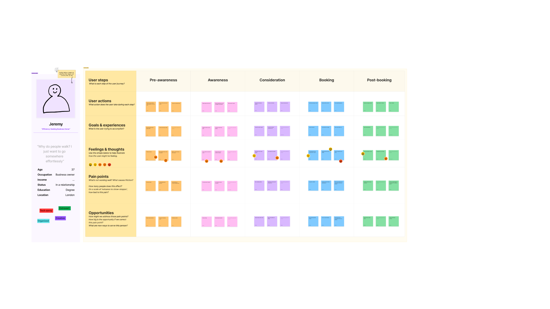 Jeremy's customer journey map