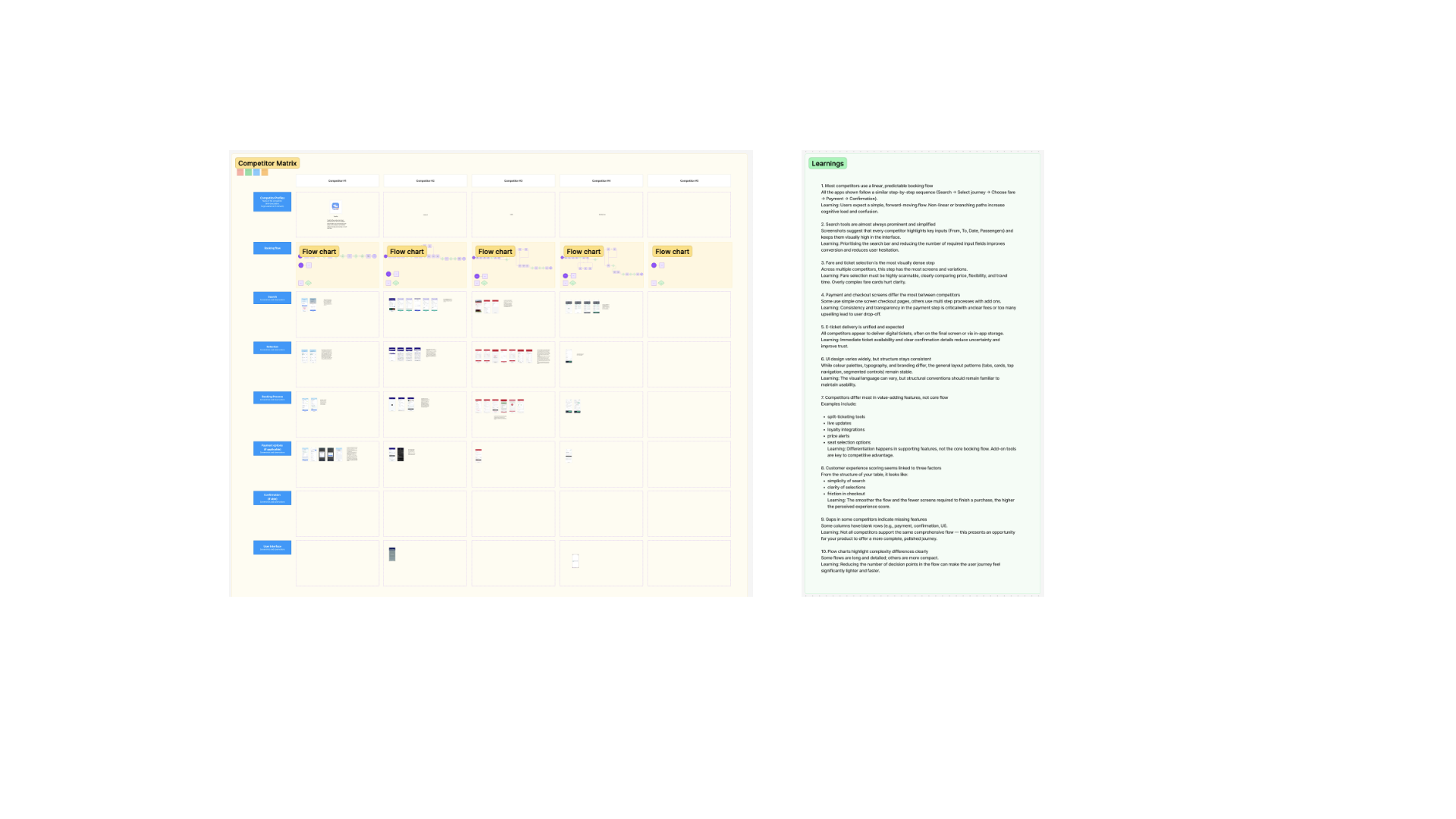 Competitor matrix and flow charts across booking apps