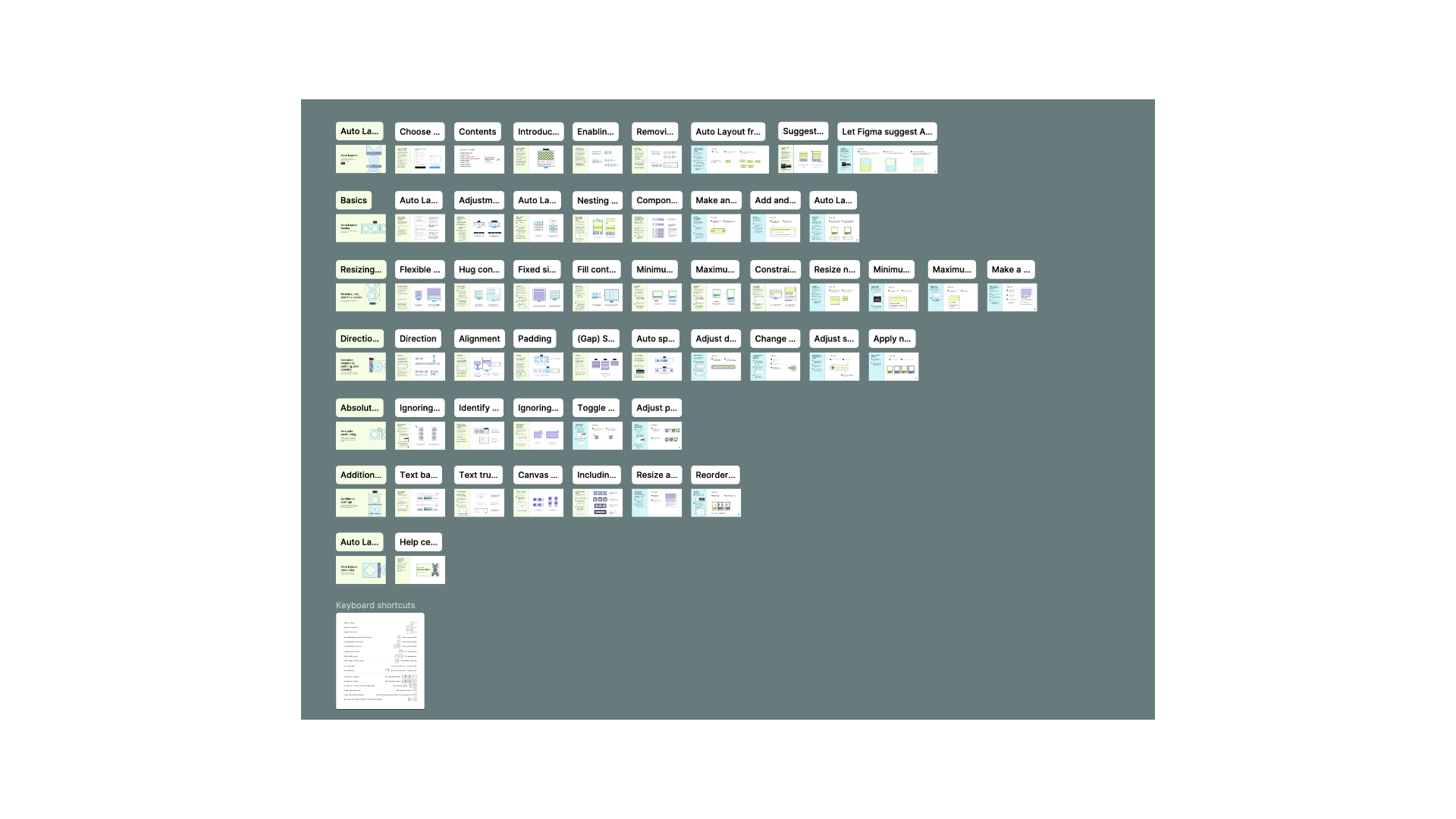 Figma auto layout exploration